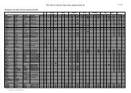 Sachsenmeisterschaft (PDF-Version) - Zweirad-Rallye