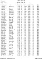 Critter Crawl 5K Overall Finish List - River Region Runners