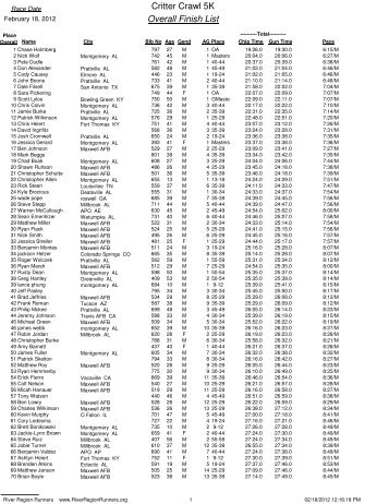 Critter Crawl 5K Overall Finish List - River Region Runners