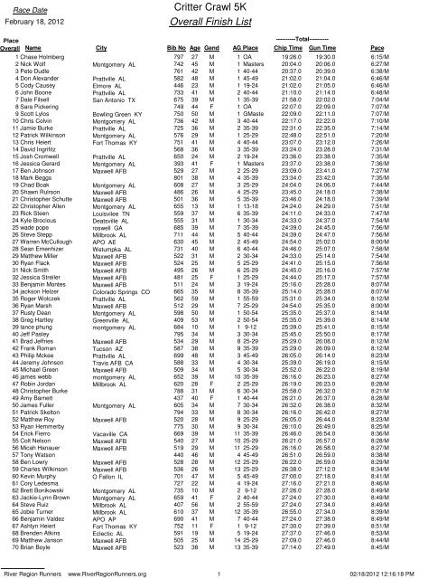 Critter Crawl 5K Overall Finish List - River Region Runners