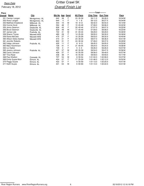 Critter Crawl 5K Overall Finish List - River Region Runners