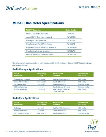 MOSFET Dosimeter Specifications - PI Medical