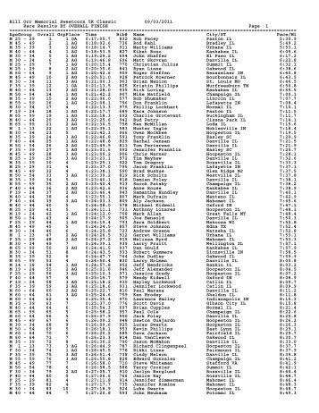 Bill Orr Memorial Sweetcorn 5K Classic 09/03/2011 Race Results ...