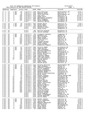 Bill Orr Memorial Sweetcorn 5K Classic 09/01/2012 Race Results ...