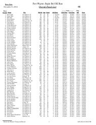 Fort Wayne Jingle Bell 5K Run Overall Finish List