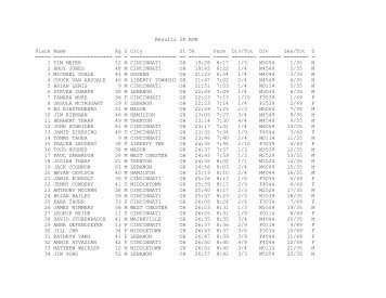 Results 5K RUN Place Name Ag S City St 5k Pace Div/Tot Div Sex ...