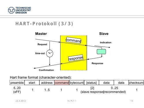 Anbindung von Feldgeräten an das PLS - Technische Universität ...