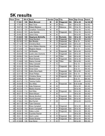 Shades of HOPE 5K and 1 Mile Results