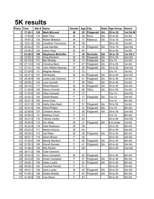 Shades of HOPE 5K and 1 Mile Results