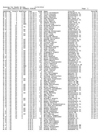 Running for Randy 5K Run 11/22/2012 Race Results BY OVERALL ...