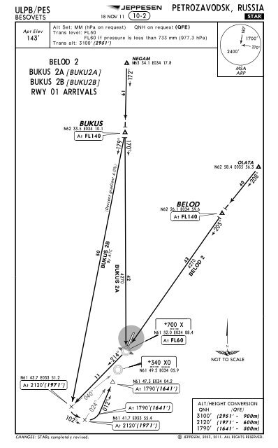 , RUSSIA N MSA - Jeppesen