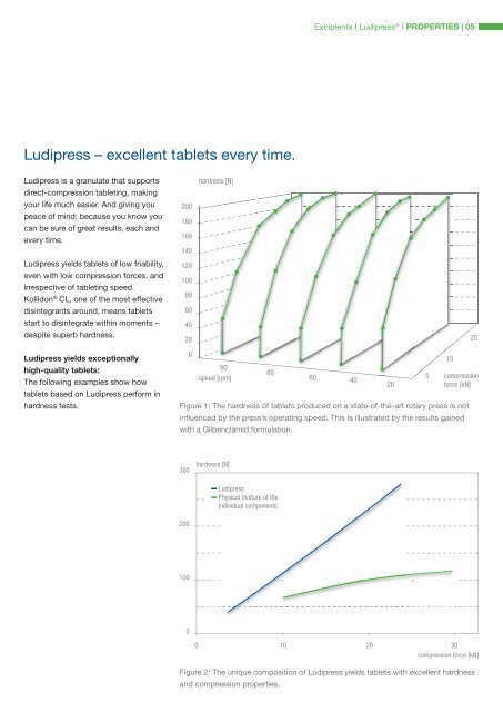 Ludipress® and Ludipress LCE - Pharma Ingredients & Services BASF