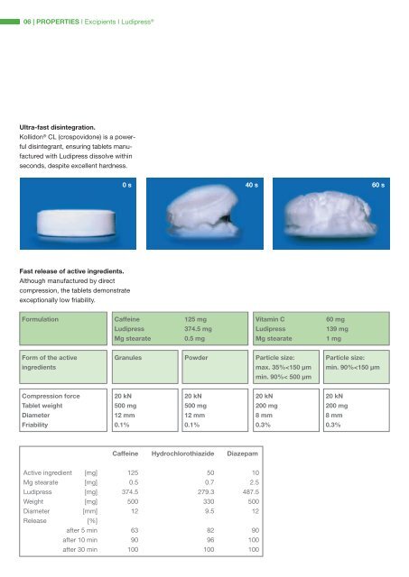 Ludipress® and Ludipress LCE - Pharma Ingredients & Services BASF