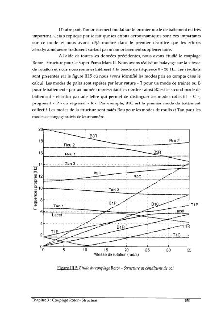 Etude du comportement dynamique linéaire et non-linéaire d'un ...