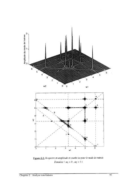 Etude du comportement dynamique linéaire et non-linéaire d'un ...