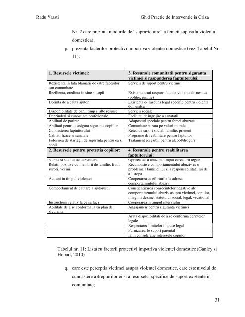 Evaluarea si interventia in criza data de violenta - Dr. Radu Vrasti ...