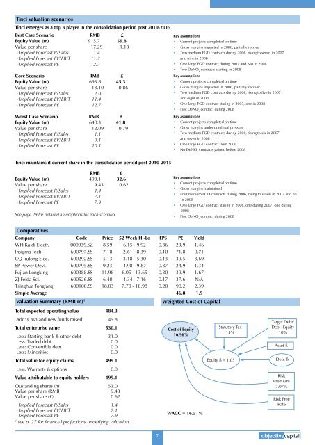 Objective Capital Research Report_Summary - Tinci Holdings Limited