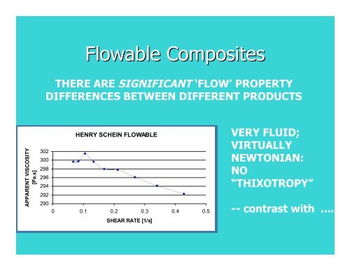 FLOWABLE COMPOSITE