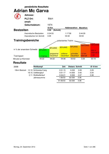 Bestzeiten