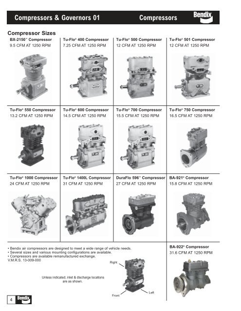bx compressor d model
