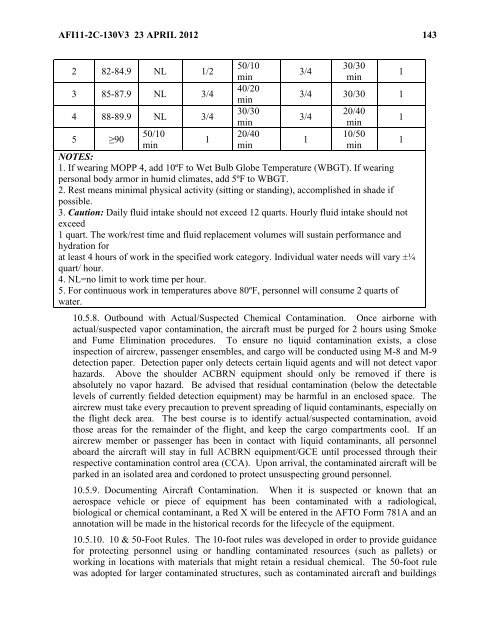 AFI 11-2C-130v3 - BITS