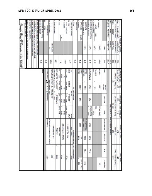 AFI 11-2C-130v3 - BITS