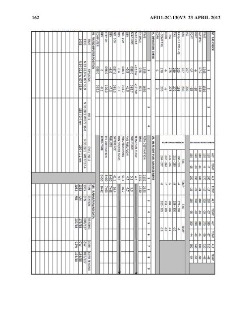 AFI 11-2C-130v3 - BITS