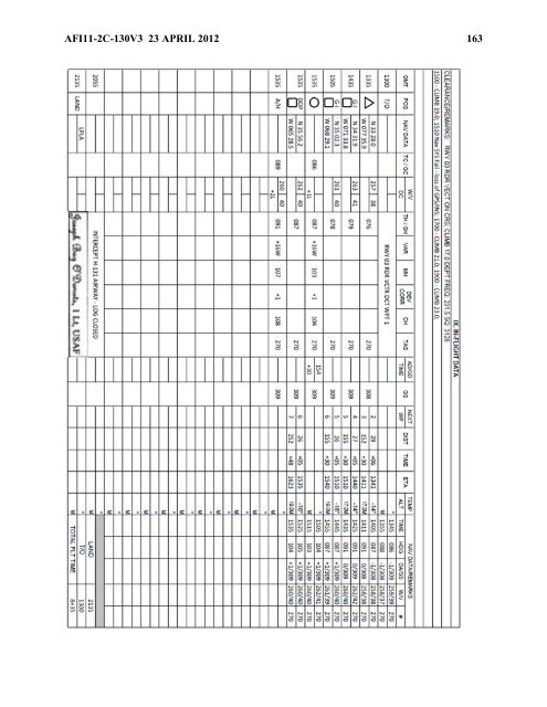 AFI 11-2C-130v3 - BITS