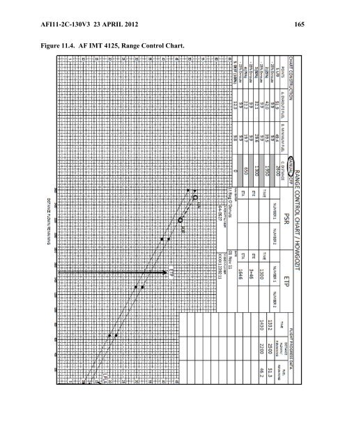 AFI 11-2C-130v3 - BITS