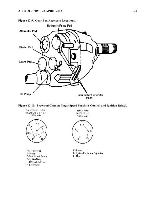 AFI 11-2C-130v3 - BITS