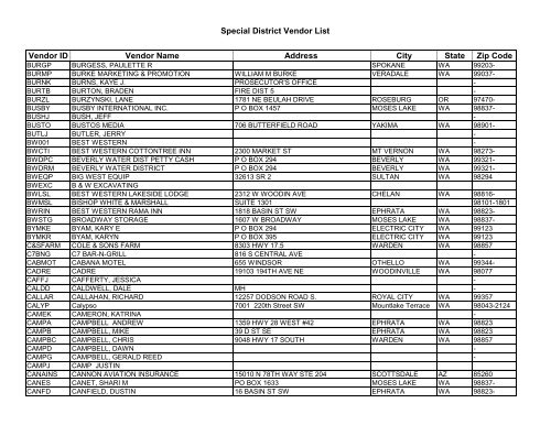 Special District Vendor List Vendor ID Vendor Name - Grant County ...