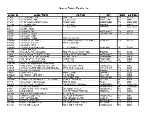 Special District Vendor List Vendor ID Vendor Name - Grant County ...