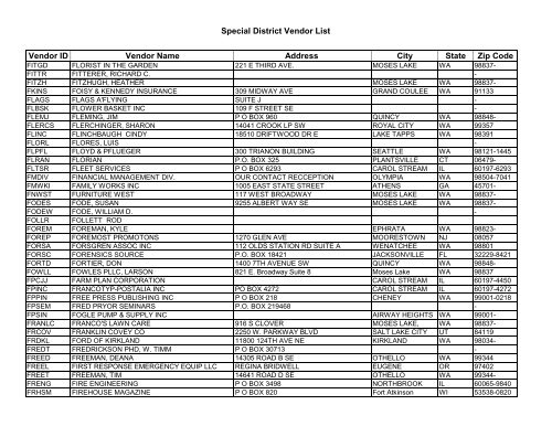 Special District Vendor List Vendor ID Vendor Name - Grant County ...