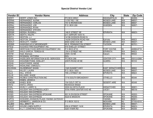 Special District Vendor List Vendor ID Vendor Name - Grant County ...