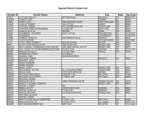 Special District Vendor List Vendor ID Vendor Name - Grant County ...