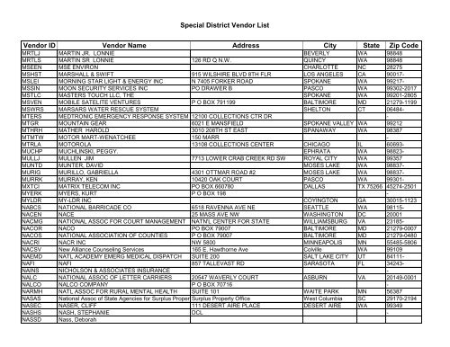 Special District Vendor List Vendor ID Vendor Name - Grant County ...