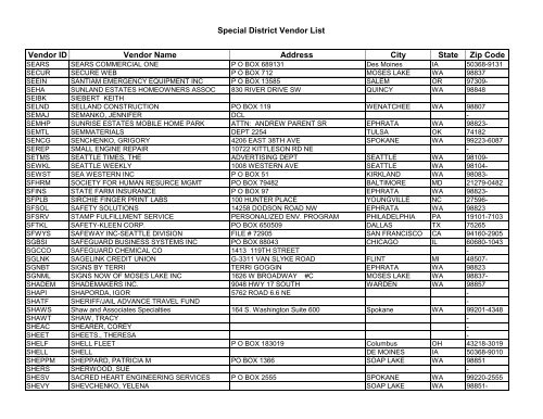 Special District Vendor List Vendor ID Vendor Name - Grant County ...