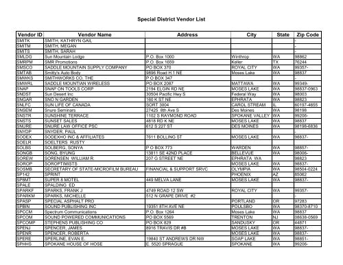 Special District Vendor List Vendor ID Vendor Name - Grant County ...