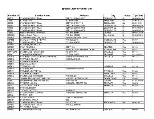 Special District Vendor List Vendor ID Vendor Name - Grant County ...