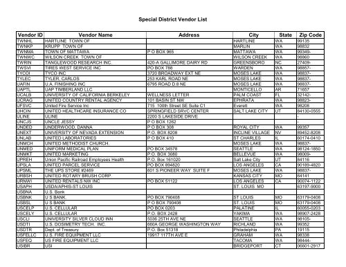 Special District Vendor List Vendor ID Vendor Name - Grant County ...