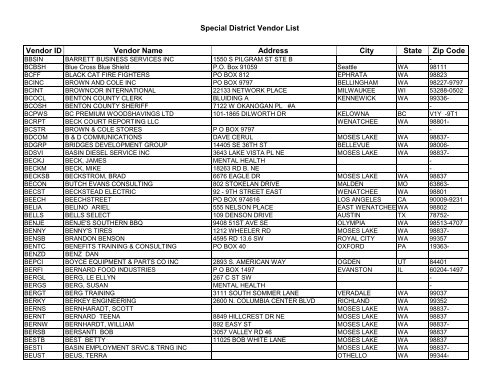 Special District Vendor List Vendor ID Vendor Name - Grant County ...