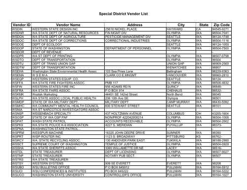 Special District Vendor List Vendor ID Vendor Name - Grant County ...