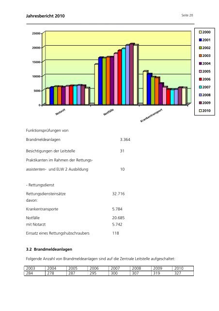 Jahresbericht 2010 Abteilung Brandschutz ... - Lahn-Dill-Kreis