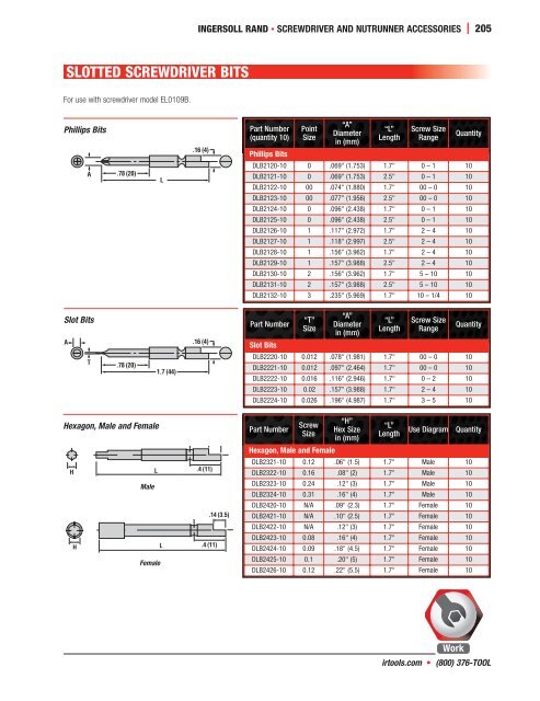 ingersoll rand aro compact series - ToolSmith