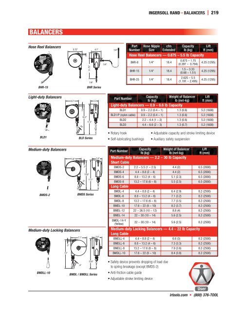 ingersoll rand aro compact series - ToolSmith