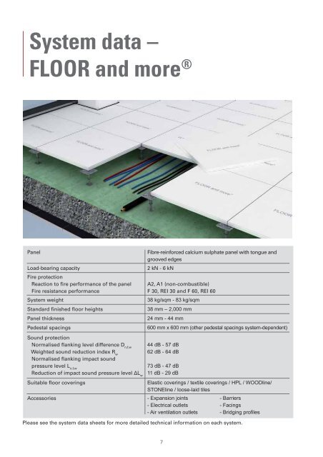 FLOOR and more® sonic - ProductInformation