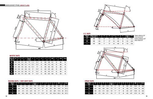 Catalogo Biciclette - Cinelli