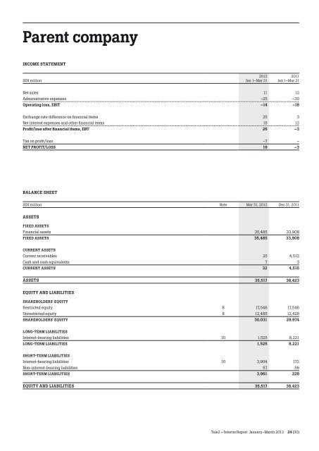 Interim Report January–March 2012 - Tele2