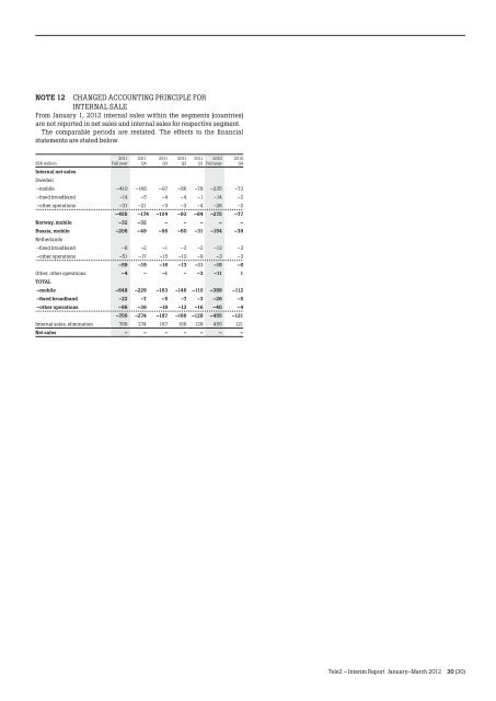 Interim Report January–March 2012 - Tele2