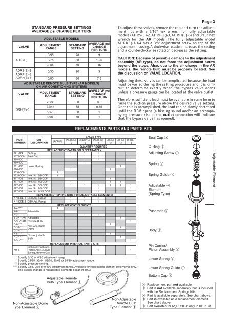 Sporlan Txv Cartridge Chart